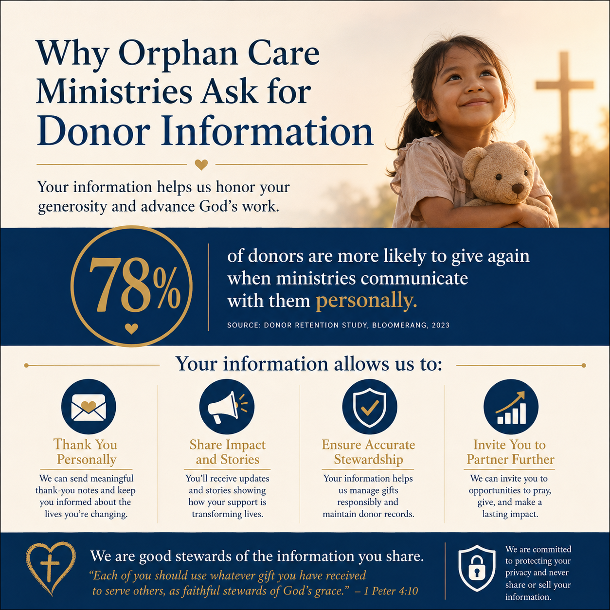 Why orphan care ministries ask for donor information statistics