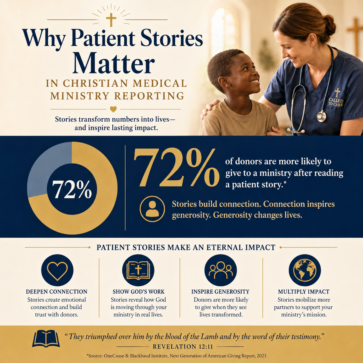 Why patient stories matter in Christian medical ministry reporting statistics
