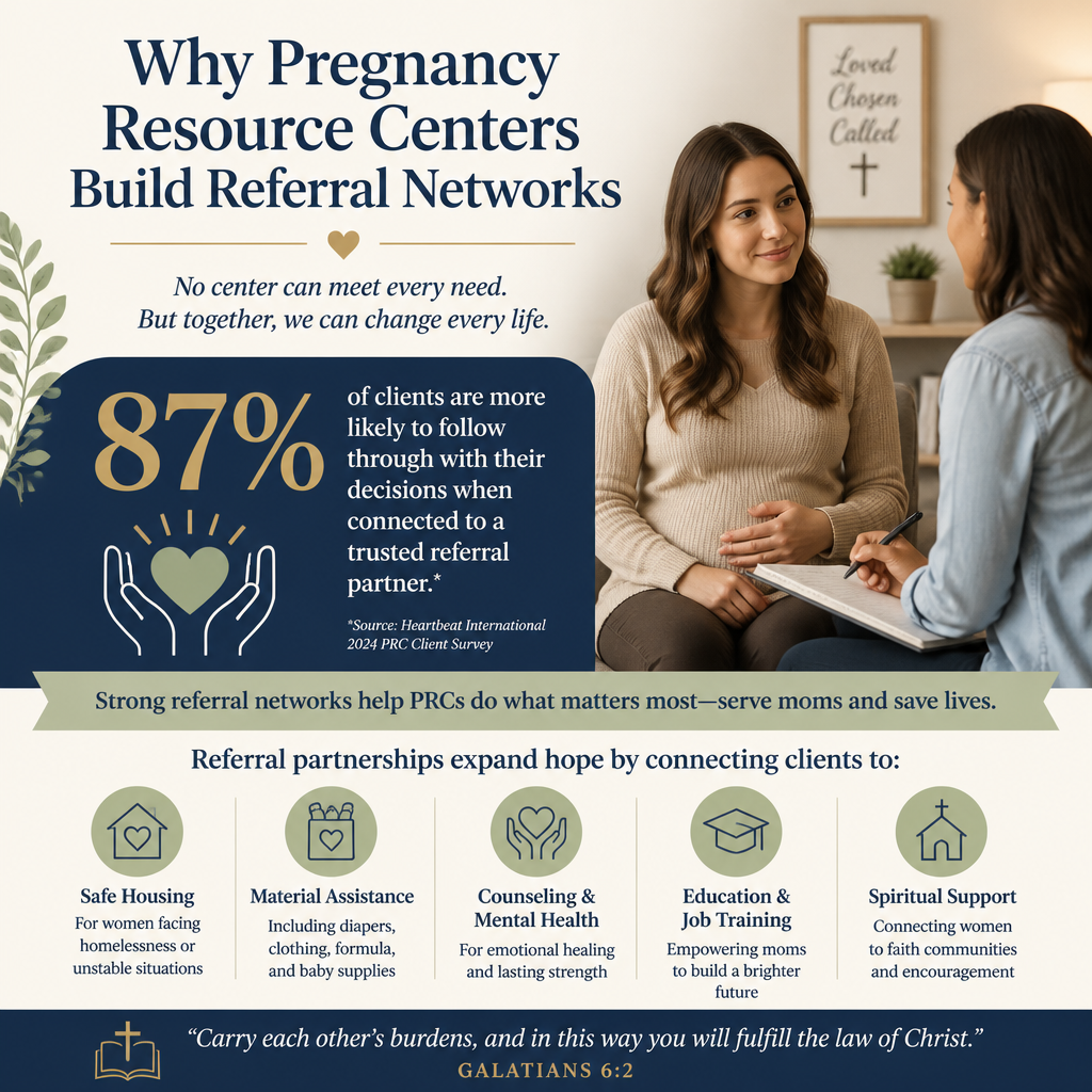 Why pregnancy resource centers build referral networks statistics