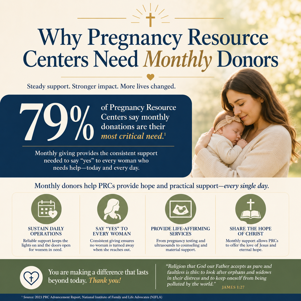 Why pregnancy resource centers need monthly donors statistics