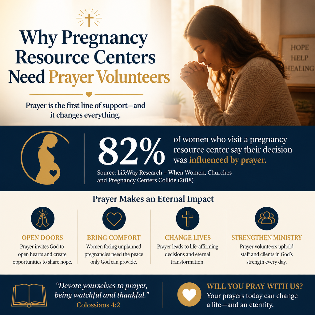 Why pregnancy resource centers need prayer volunteers statistics