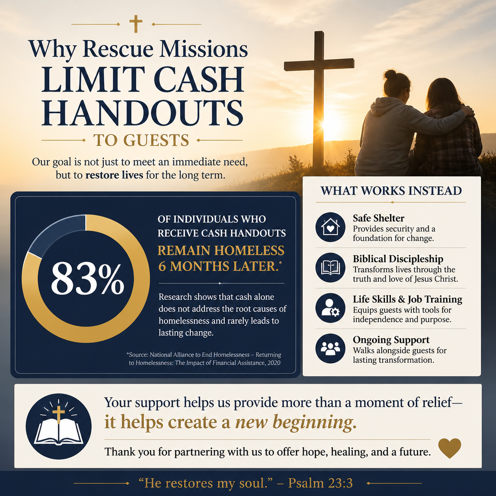 Why rescue missions limit cash handouts to guests statistics