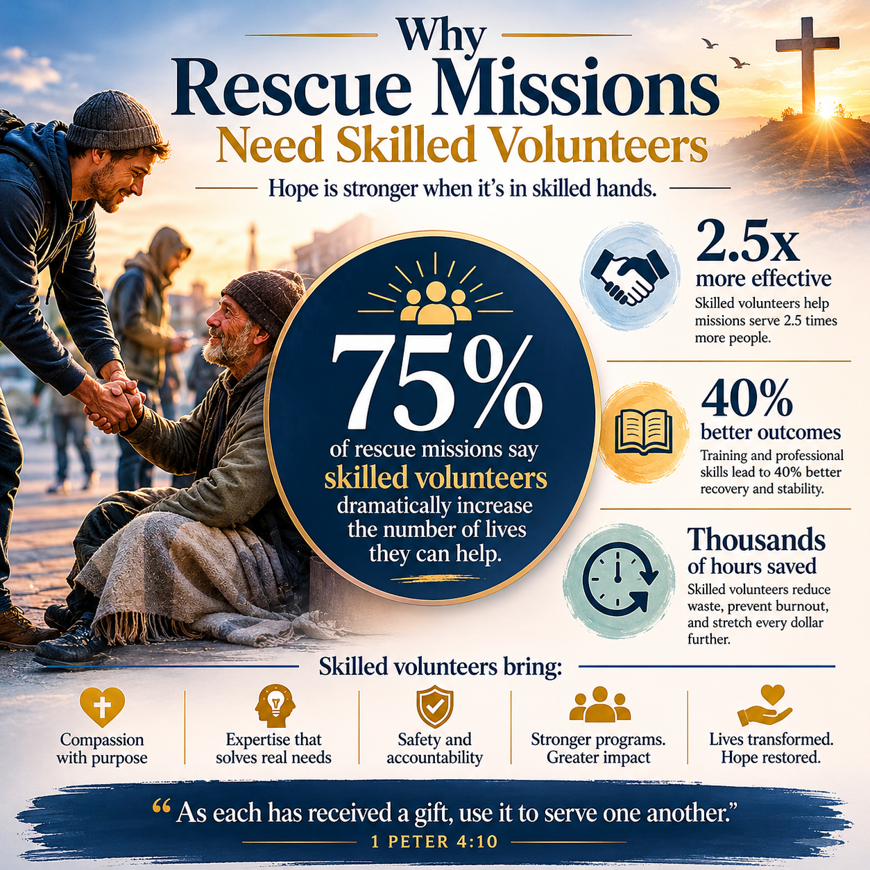 Why rescue missions need skilled volunteers statistics