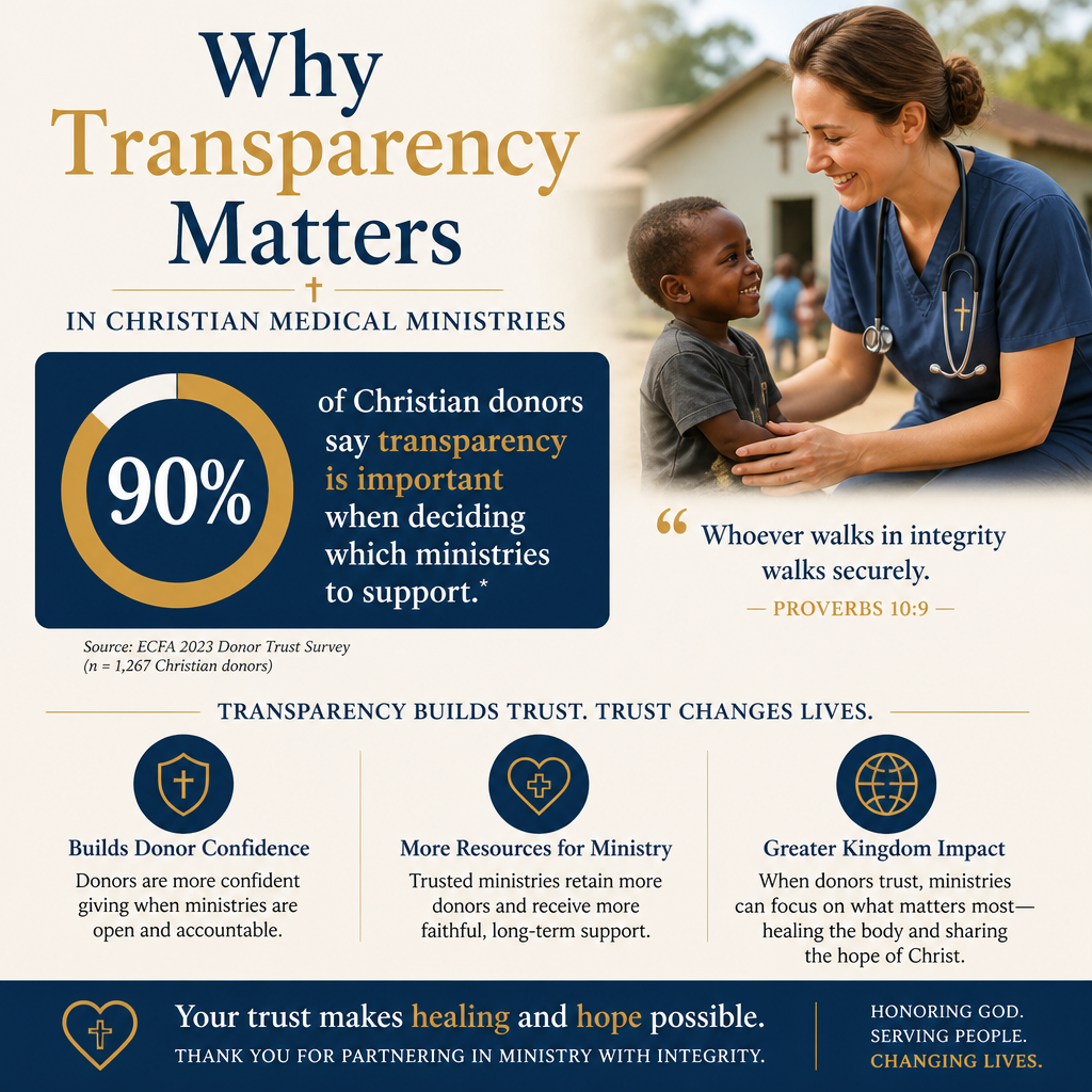 Why transparency matters in Christian medical ministries statistics