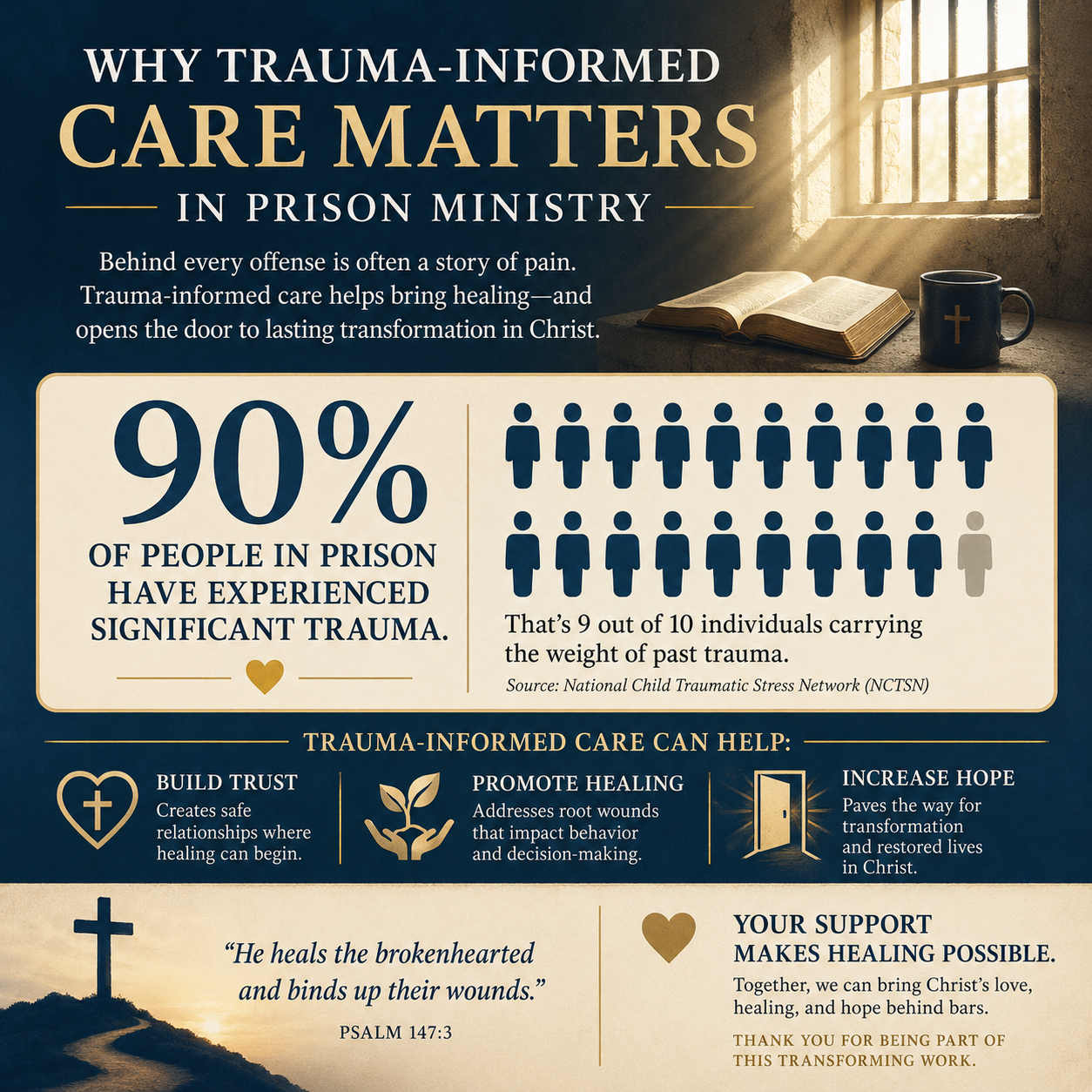 Why trauma-informed care matters in prison ministry statistics